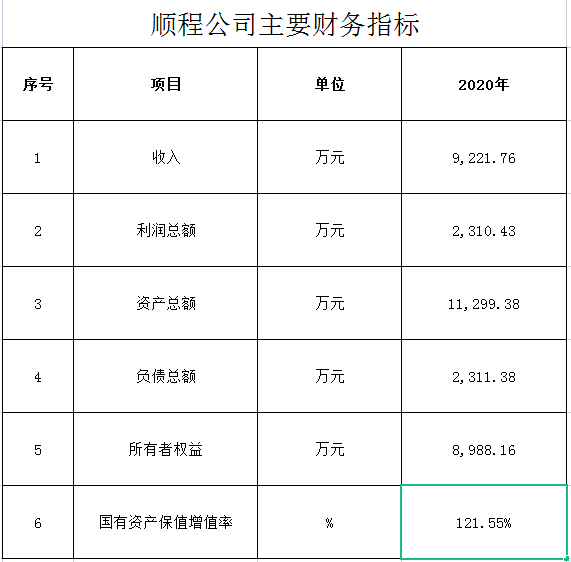 順程公司